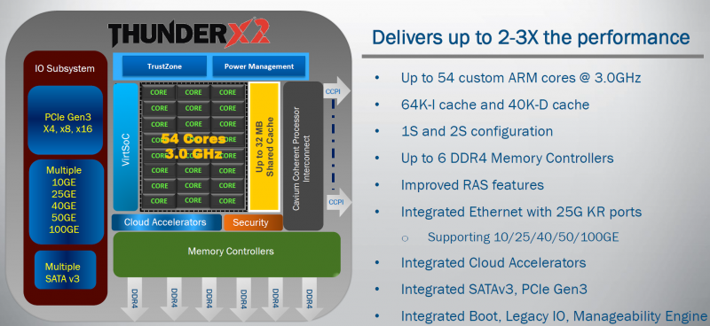 Cavium ThunderX2 Features