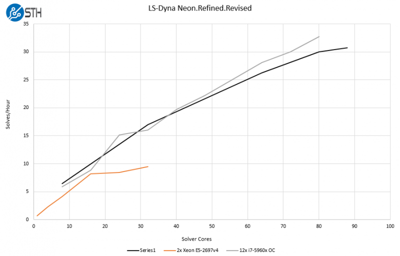 Quad E7 8890 V4 LS Dyna Neon Refined Revised Three Options