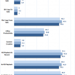 TerraMaster F2 220 Encrypted Performance Test