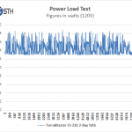 TerraMaster F2 220 Power Test