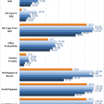 TerraMaster F2 220 Raid 0 Performance Test
