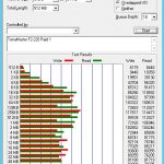 TerraMaster F2 220 Raid 1 ATTO