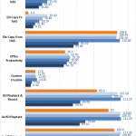 TerraMaster F2 220 Raid 1 Performance Test
