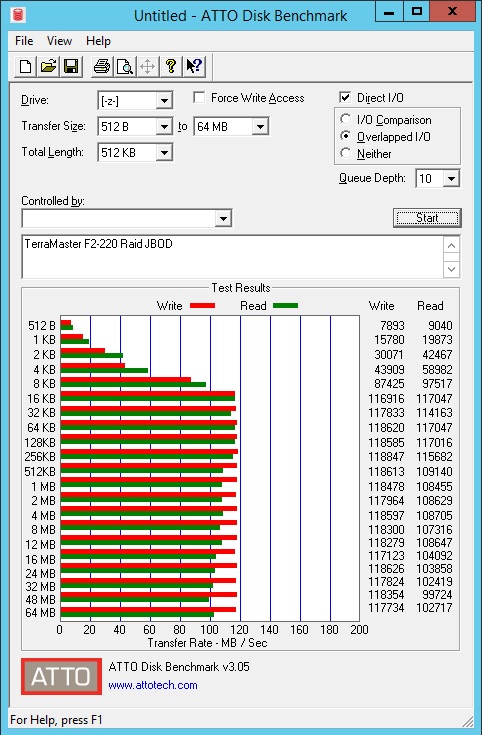 TerraMaster F2 220 Raid JBOD ATTO