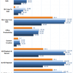 TerraMaster F2 220 Raid JBOD Performance Test