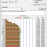 Drobo 5C 2x 4TB And 2x 2TB Disk Redundancy ATTO