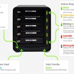 Drobo 5C Status LEDs