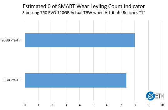 Project Kenko 01 TBW When SMART 177 At 1