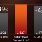 AMD Ryzen 7 1700X AMD Claims