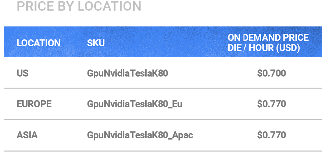 Google Cloud Platform Price Per Hour Of NVIDIA Tesla K80 GPU