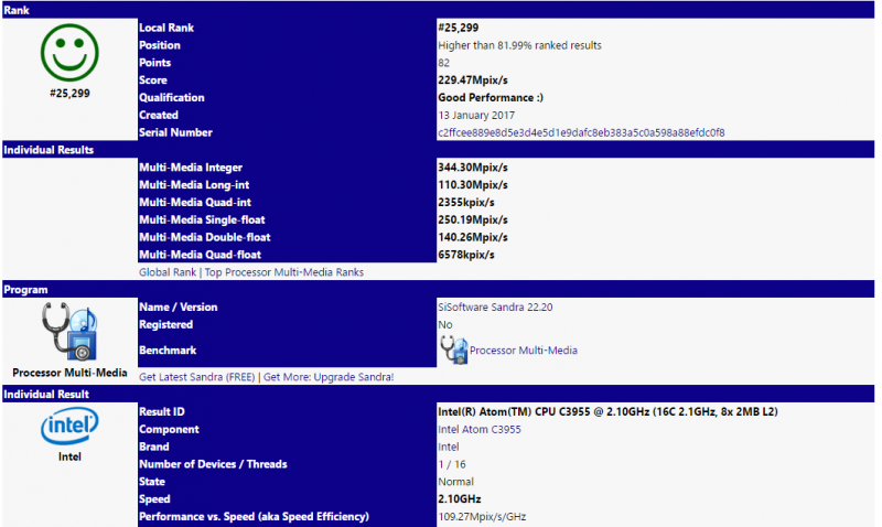 Intel Atom C3955 SiSoft Sandra 2015 Result