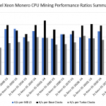 Intel Xeon Monero CPU Mining Performance Comparison Summary