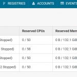 Shipyard Node Listing