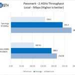 Synology RT2600ac PM 24GHz Local Throughput