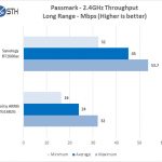 Synology RT2600ac PM 24GHz Long Throughput