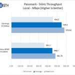 Synology RT2600ac PM 5GHz Local Throughput
