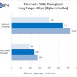 Synology RT2600ac PM 5GHz Long Throughput