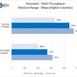Synology RT2600ac PM 5GHz Medium Throughput