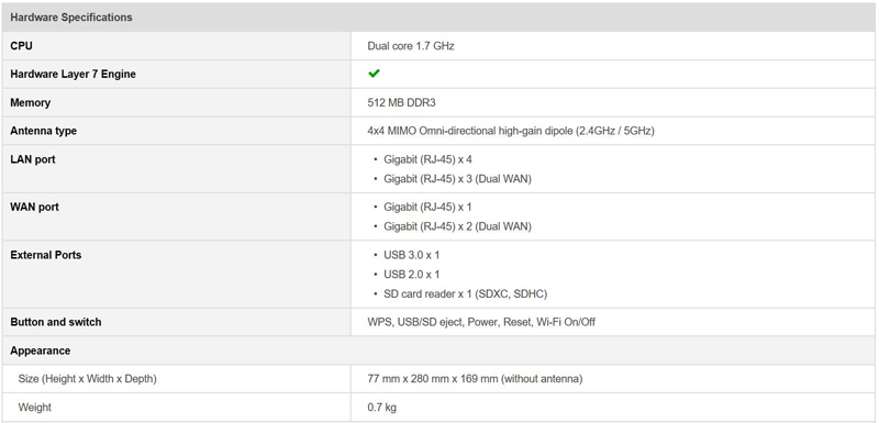 Synology RT2600ac Router Specifications