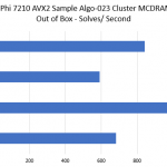 Xeon Phi 7210 AVX2 Sample Out Of Box Cluster MCDRAM 2×2