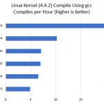 Xeon Phi 7210 PyKCB Comparision
