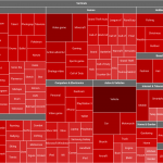 Youtube 8M Treemap