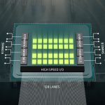 AMD Naples 128 Lanes Of High Speed IO