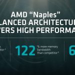 AMD Naples Comparison Points