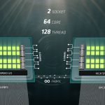 AMD Naples Naples Platform