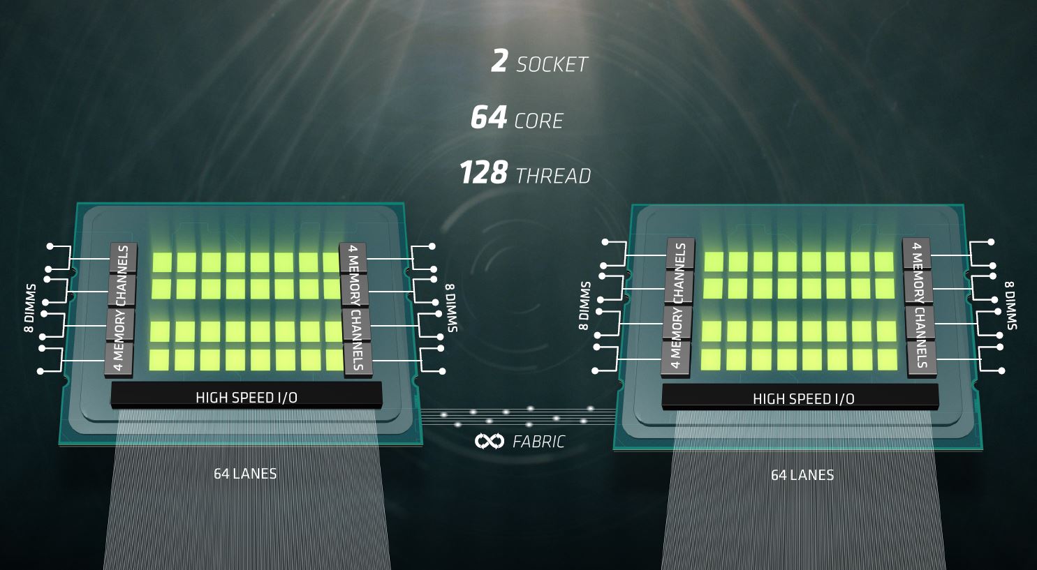 AMD Naples 32 Zen Cores