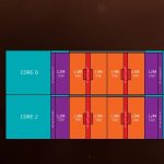 AMD Naples Zen Architecture CPU Complex