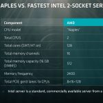 AMD Naples V Intel Broadwell EP