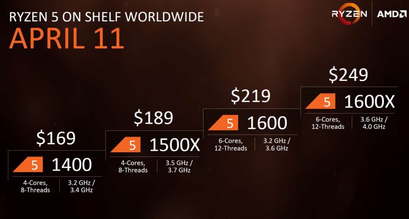 AMD Ryzen 5 Launch SKUs And Pricing
