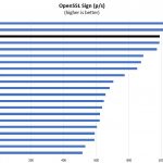 AMD Ryzen 7 1700 OpenSSL Sign Benchmark