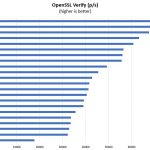 AMD Ryzen 7 1700X OpenSSL Verify Benchmark