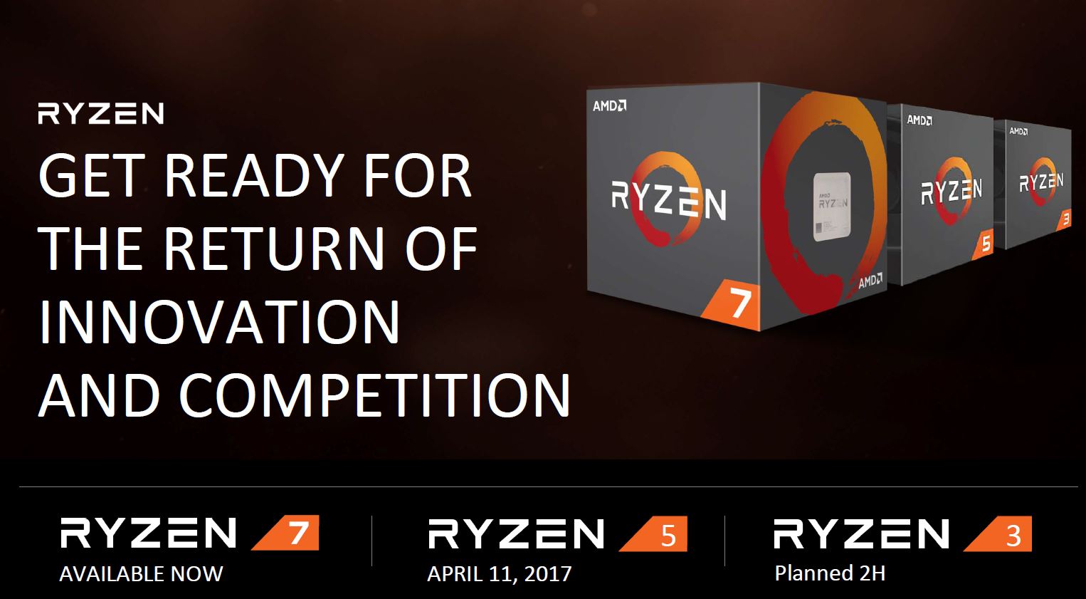 AMD Ryzen 5 Positioning