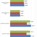 ASRock X370 KILLER SLIac AIDA64 Memory Test
