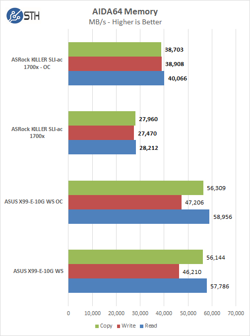 ASRock X370 KILLER SLIac AIDA64 Memory Test