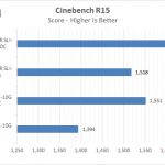 ASRock X370 KILLER SLIac Cinebench R15
