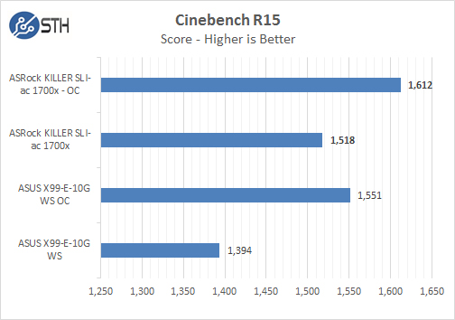 ASRock X370 KILLER SLIac Cinebench R15