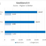 ASRock X370 KILLER SLIac Geekbench 4