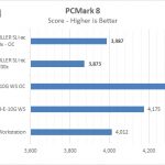 ASRock X370 KILLER SLIac PCMark 8