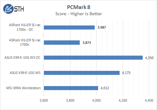 ASRock X370 KILLER SLIac PCMark 8