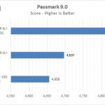 ASRock X370 KILLER SLIac Passmark 9