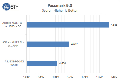 ASRock X370 KILLER SLIac Passmark 9