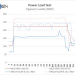 ASRock X370 KILLER SLIac Power Test