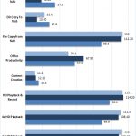 Drobo 5N2 2x WD 4TB Red 2x Seagate 2TB Tests