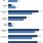 Drobo 5N2 2x WD 4TB Red 2x Seagate 2TB Tests