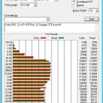 Drobo 5N2 2x WD 4TB Red 2x Seagate 2TB Tests ATTO