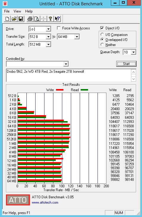 Drobo 5N2 2x WD 4TB Red 2x Seagate 2TB Tests ATTO